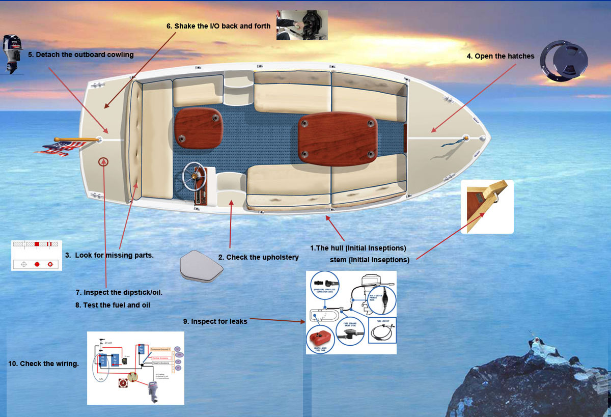 boat for sale buying guide
