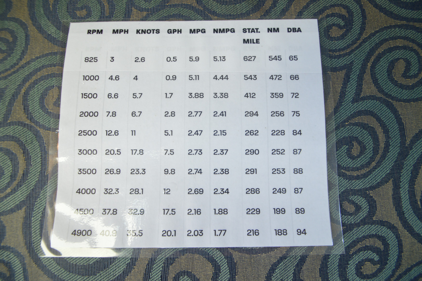 Slide: The Image of Albemarle Express 2006 - 1741611