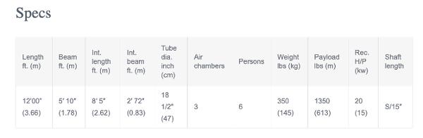 Slide: The Image of Apex A12 2021 specs: 12 ft length, 5'10" beam, 6-person capacity, 1350 lbs - 20