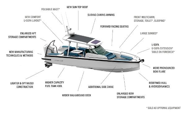 Slide: The Image of 2024 Axopar 29 Sun Top boat features labeled, highlighting design and storage enhancements. - 8