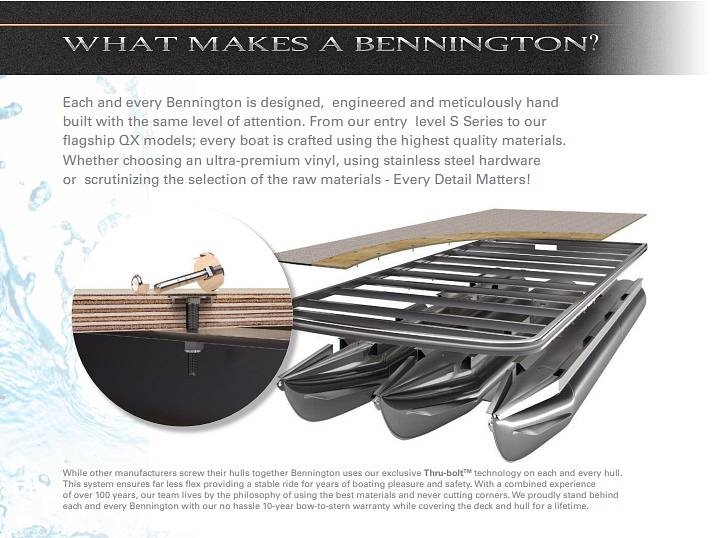 Slide: The Image of 2018 BENNINGTON BROCHURE - 14758084