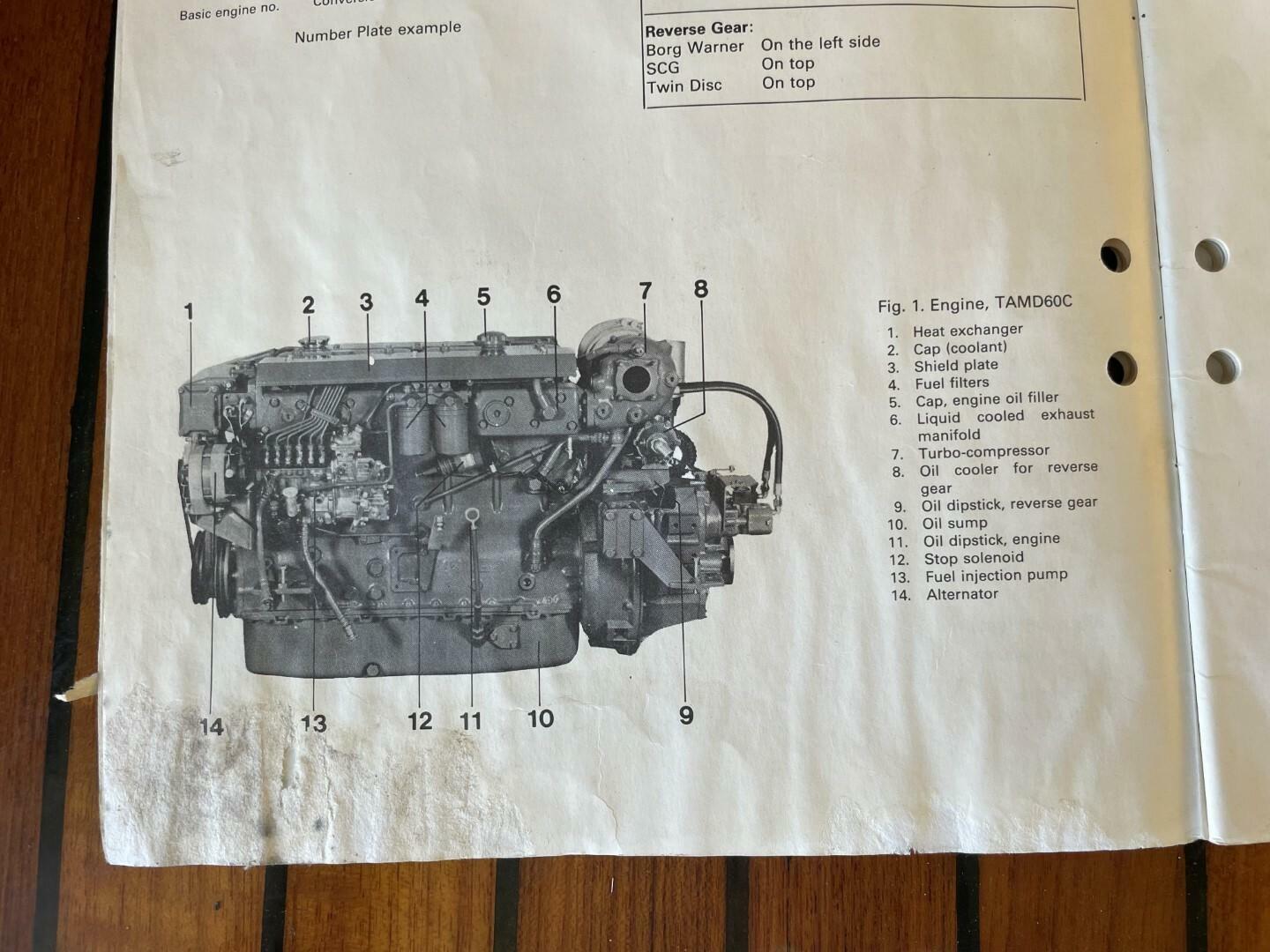 Slide: The Image of Blackfin 32 1985 - 5161039
