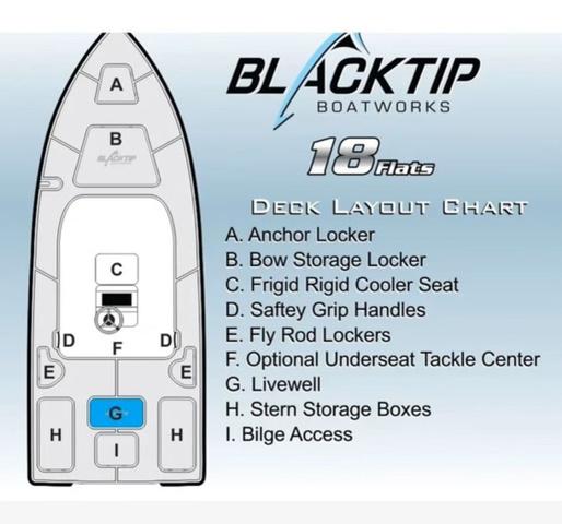 Slide: The Image of blacktip 18 Flats 2022 - 20