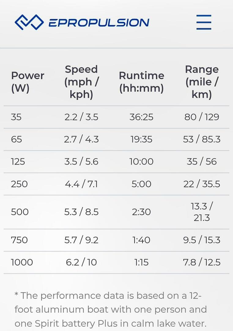 Slide: The Image of Com-Pac Sun Cat 2017 - 5061680