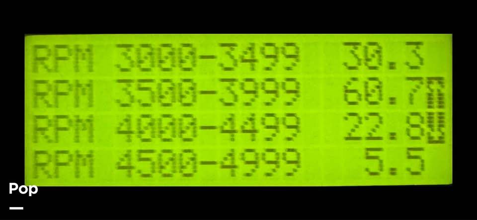Slide: The Image of Formula 353 fastech 2006 - 15277120