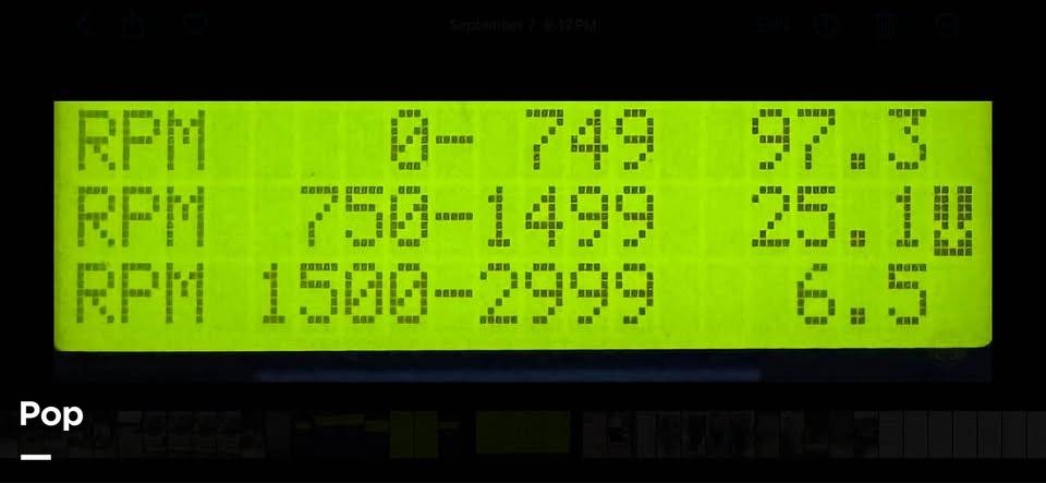 Slide: The Image of Formula 353 fastech 2006 - 15277124