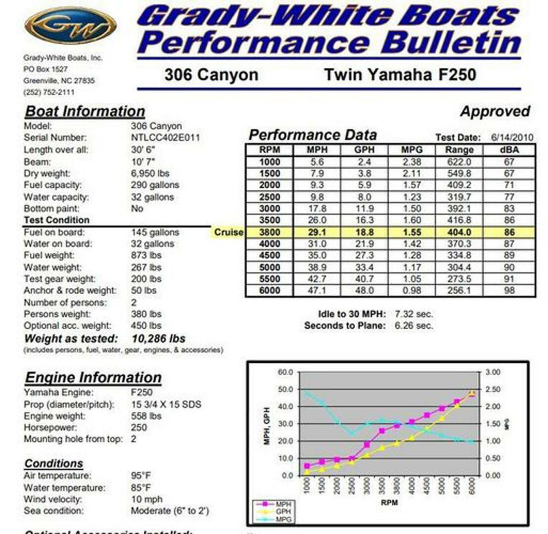 Slide: The Image of Grady-White Canyon 306 2011 - 39