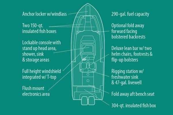 Slide: The Image of Manufacturer Provided Image: Diagram of 2019 Grady-White Canyon 306 boat features and specifications. - 18