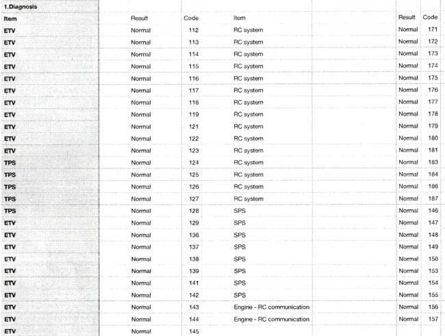 Slide: The Image of IDK Service pg 2 04/19/2025 IDK 100 Hour Service Report - 5234348