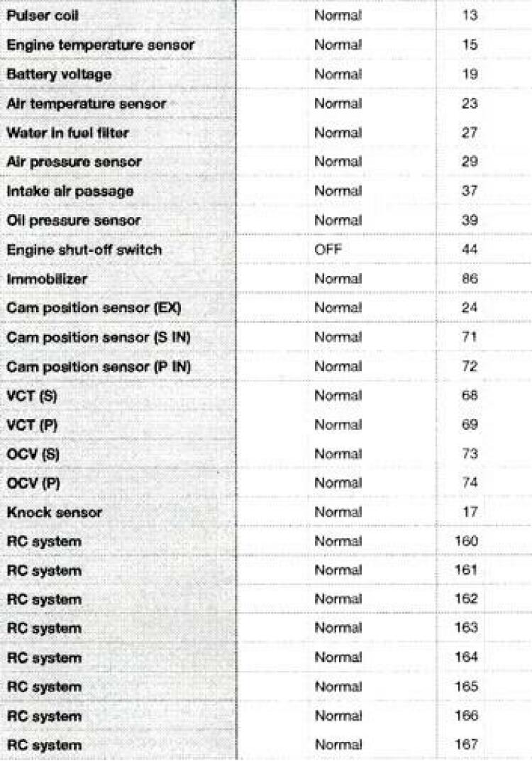 Slide: The Image of IDK Service pg 3 04/19/2025 IDK 100 Hour Service Report - 5234349