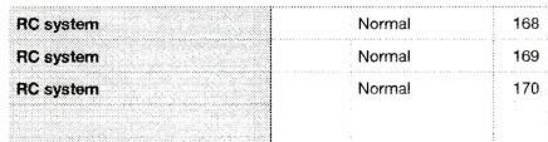 Slide: The Image of IDK Service pg 4 04/19/2025 IDK 100 Hour Service Report - 5234350