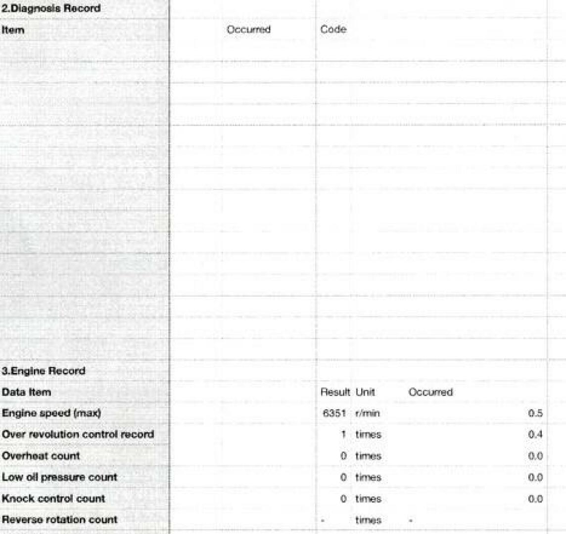 Slide: The Image of IDK Service pg 5 04/19/2025 IDK 100 Hour Service Report - 5234351