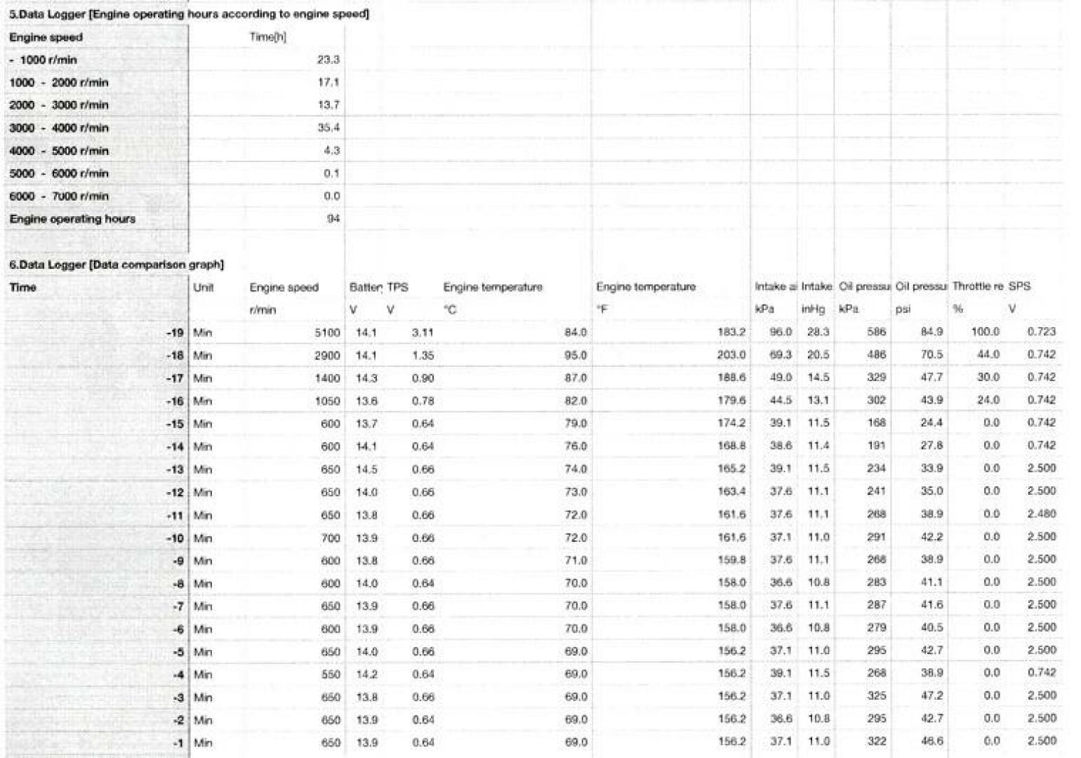 Slide: The Image of IDK Service 8 04/19/2025 IDK 100 Hour Service Report - 5234354