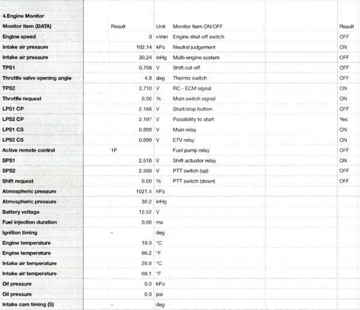 Slide: The Image of IDK Service pg 6 04/19/2025 IDK 100 Hour Service Report - 5234352