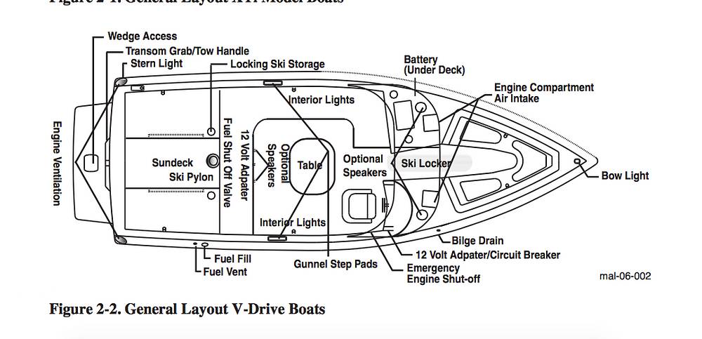 Slide: The Image of Malibu Sunscape 23 LSV 2006 - 1
