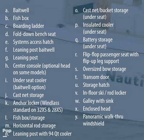 Slide: The Image of 2020 Nauticstar Brochure - 15725967