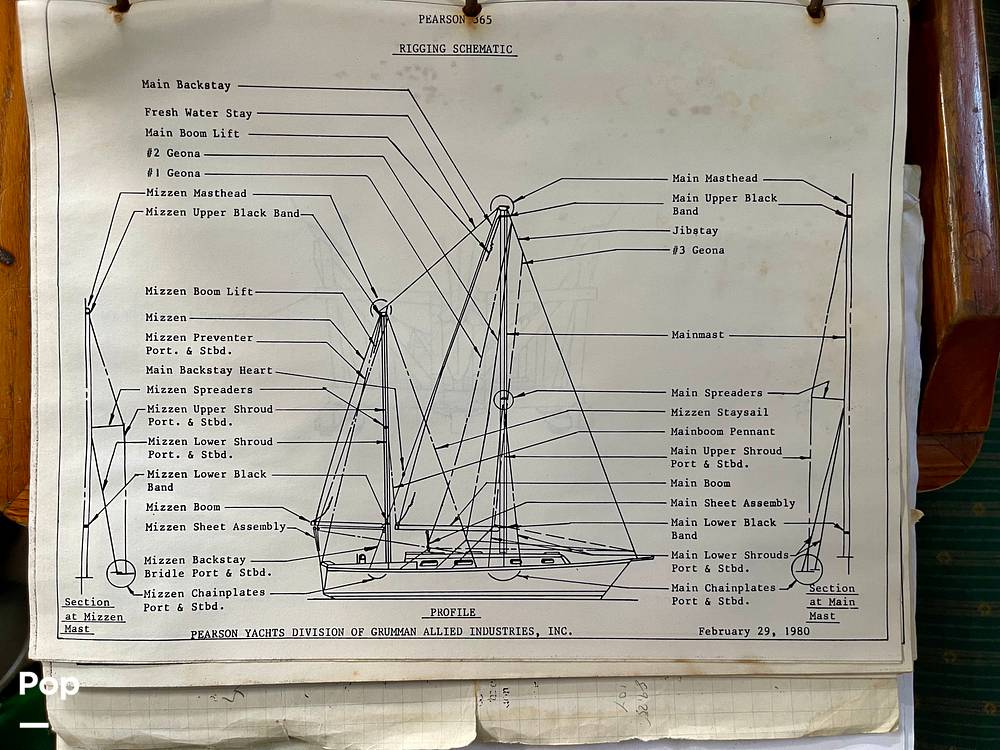Slide: The Image of Pearson 365 1981 - 63