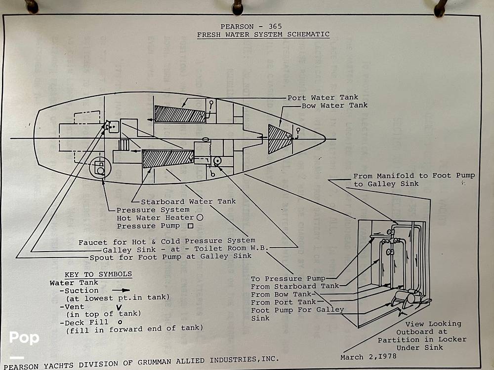Slide: The Image of Pearson 365 1981 - 66