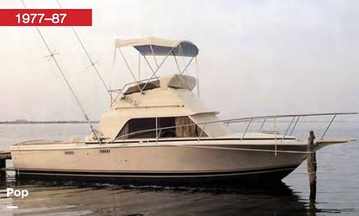 Slide: The Image of PowerBoatGuide.com - 11177018