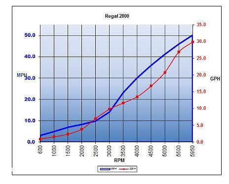 Slide: The Image of Boattest.com - 15326064