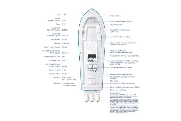 Slide: The Image of Regulator Marine 34 2023 - 9
