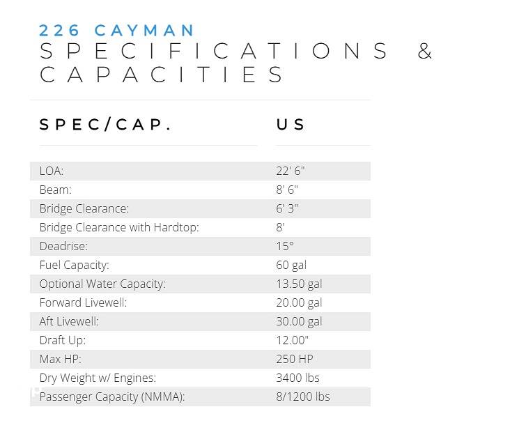 Slide: The Image of 2020 ROBALO 226 CAYMAN Brochure - 15239777