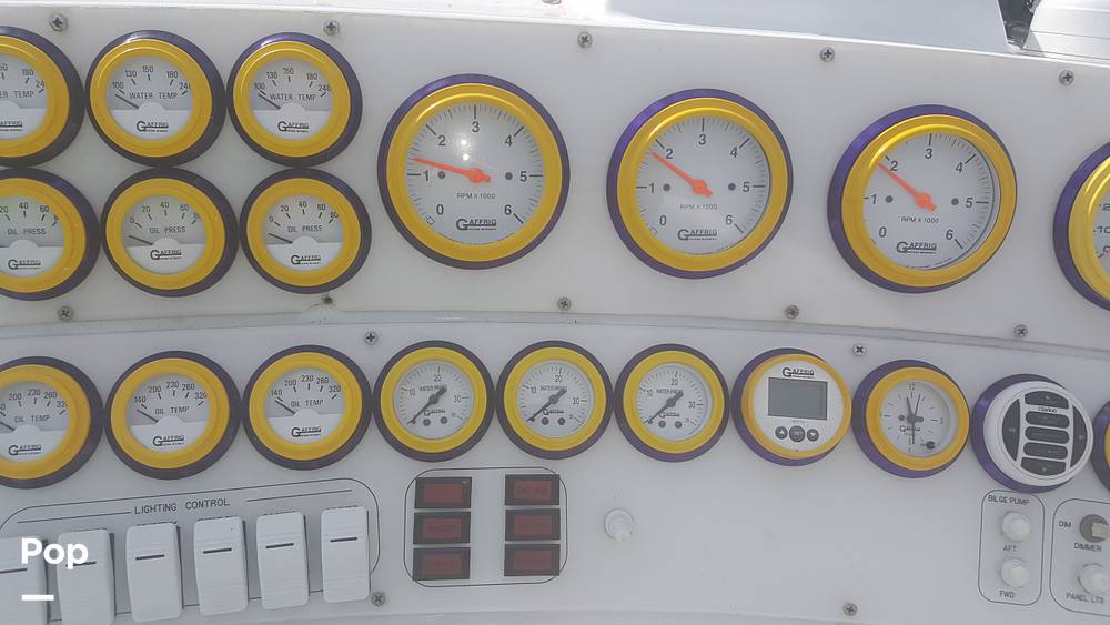 Slide: The Image of Gauges - 3272074