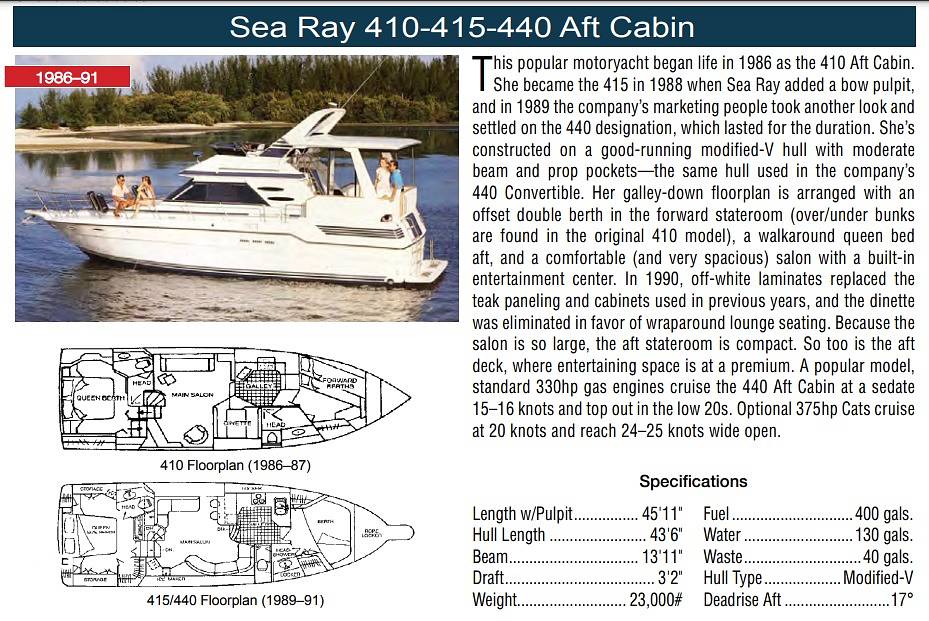 Slide: The Image of PowerBoatGuide - 9861681