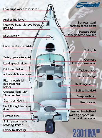 Slide: The Image of Manufacturer Provided Image: Striper 2301 WA O/B - 26