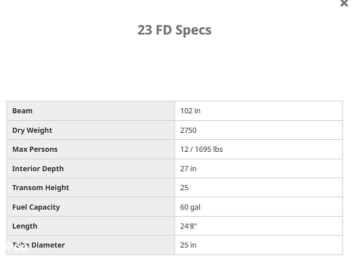 Slide: The Image of 2022 Starcraft CX Fish 23FD BROCHURE - 15543317
