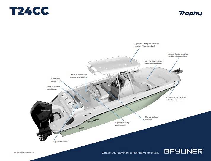 Slide: The Image of 2022 TROPHY 24 CC - BROCHURE - 13953458