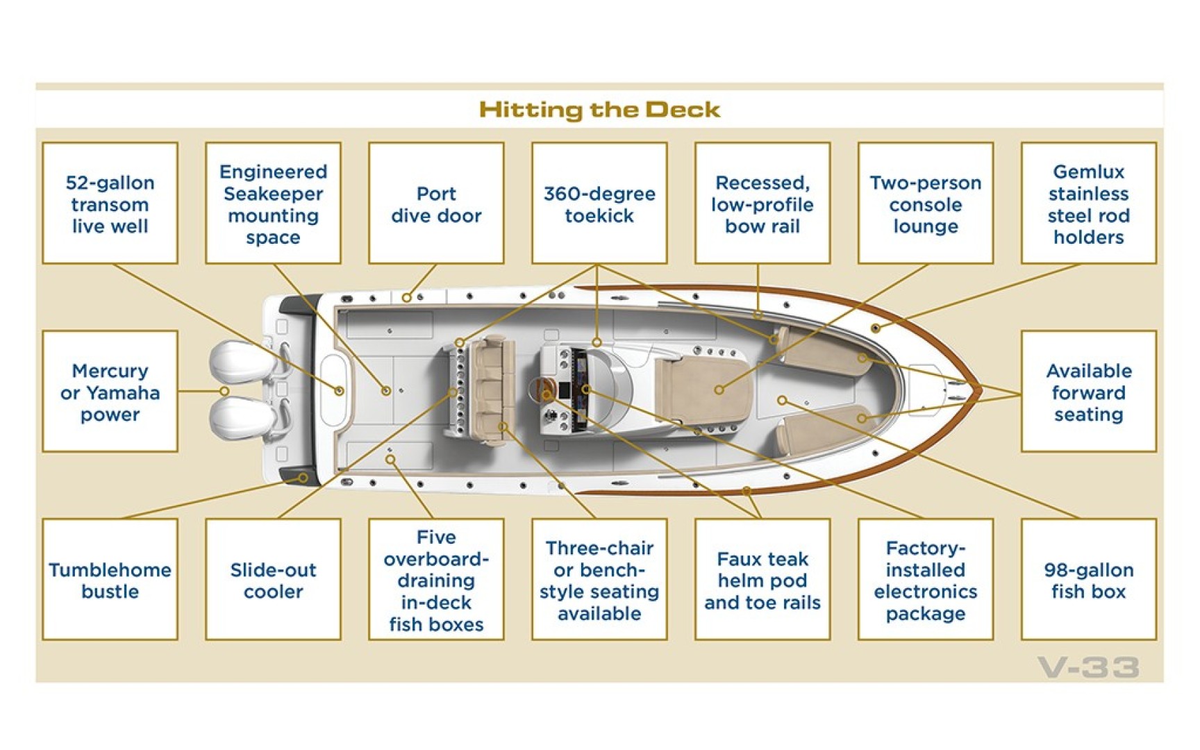 Slide: The Image of Valhalla 33 - Layout 2022 Valhalla Boatworks V33 - 1815734