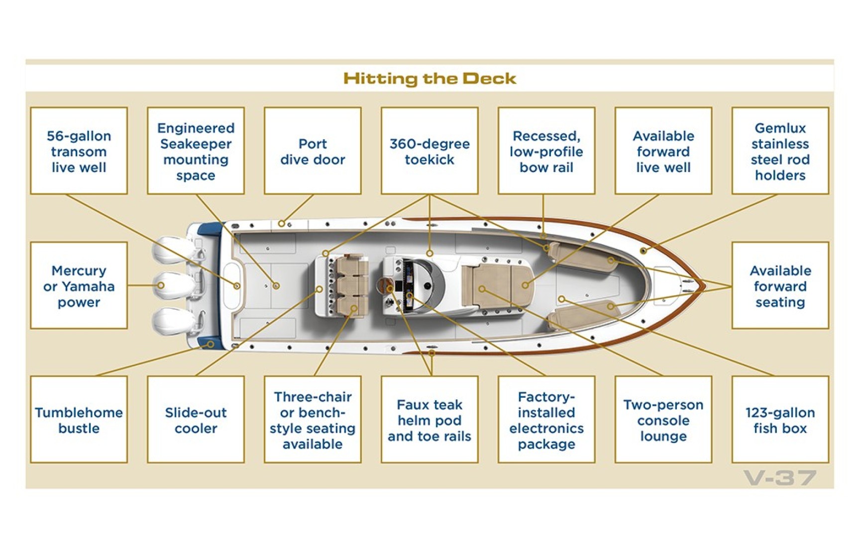 Slide: The Image of Valhalla 37 - Layout 2022 Valhalla Boatworks V37 - 1815945