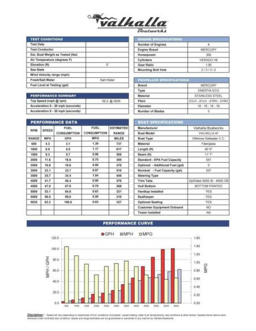 Slide: The Image of 2023 41 Valhalla Boatworks Center Console Performance Report - 5389987