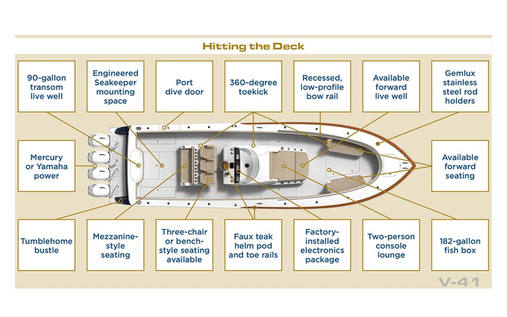 Slide: The Image of Valhalla 41 - Layout 2022 Valhalla Boatworks V41  - 1815440