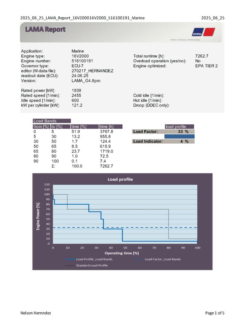 Slide: The Image of 2011 Viking 70 Convertible For Sale - 5478285